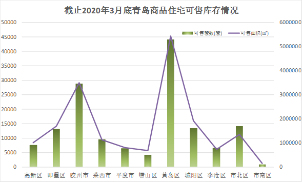 青島膠州房價最新消息，市場走勢與未來展望