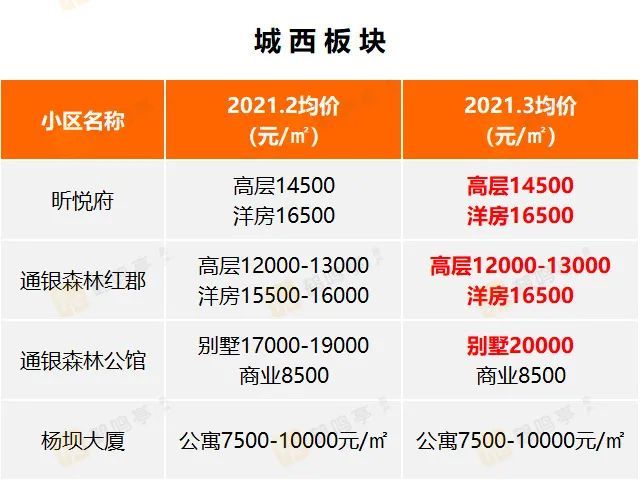 鹽城房價最新消息情況