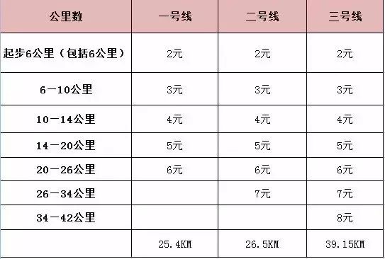 西安地鐵最新票價目表，深度解讀與影響分析