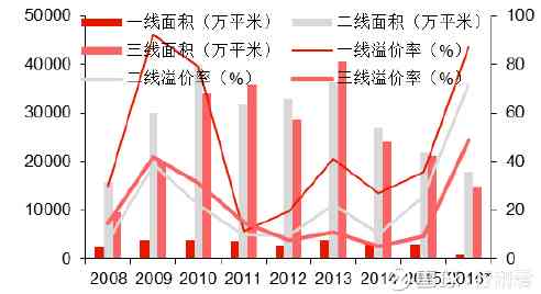 門道口樓房最新消息，市場趨勢與未來發(fā)展展望