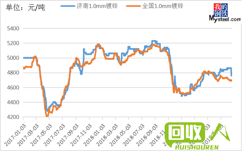 濟(jì)南廢銅交易價格最新動態(tài)分析