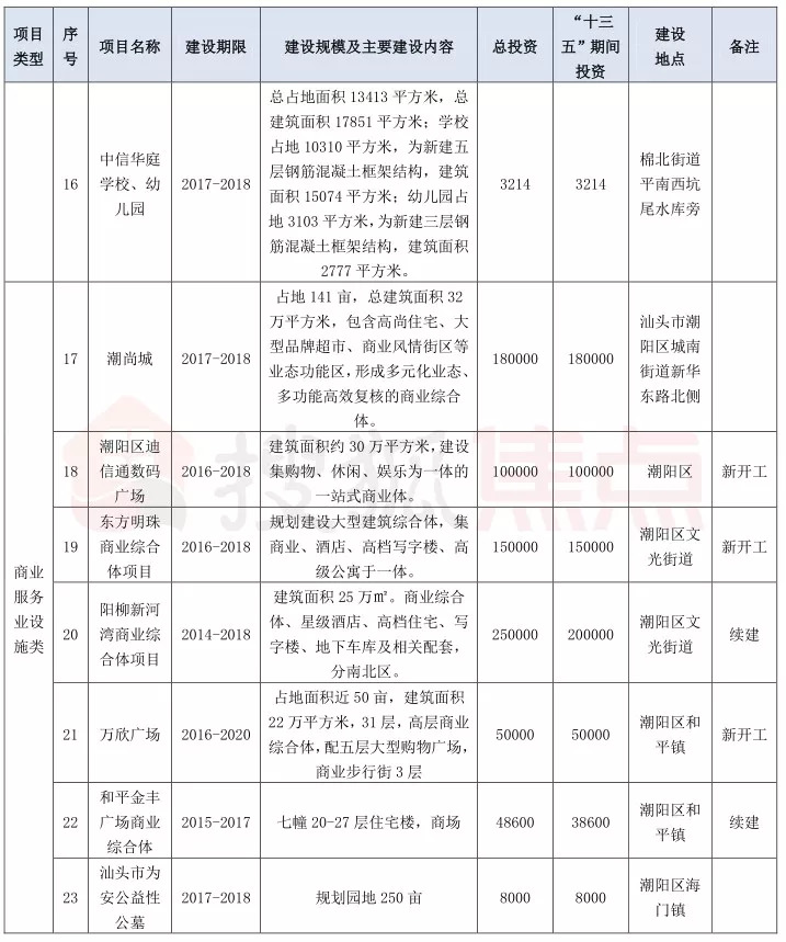 潮陽街道搬遷最新消息，全面解讀與影響分析