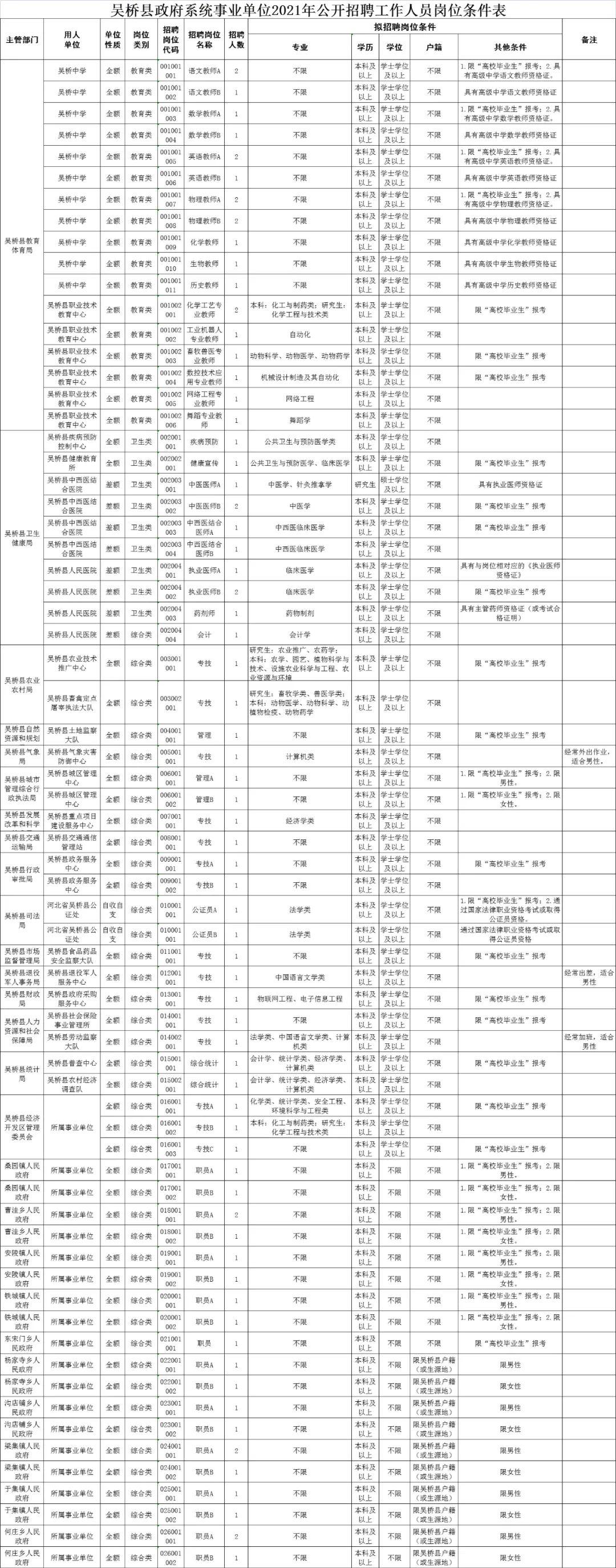 吳橋招聘最新消息——探索未來的機遇與挑戰(zhàn)（XXXX年）