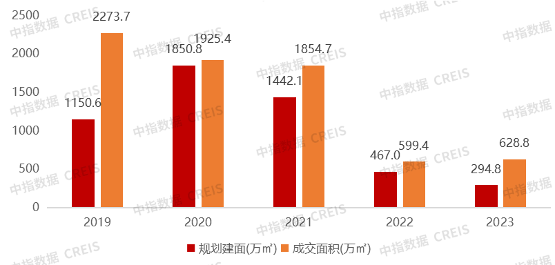 視高樓盤最新消息，市場趨勢與未來發(fā)展展望