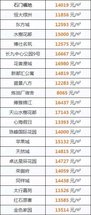 正定新區(qū)房價最新消息，市場走勢與購房指南