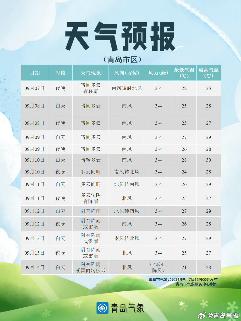 山東青島最新天氣預報，氣象萬千，盡享舒適時光