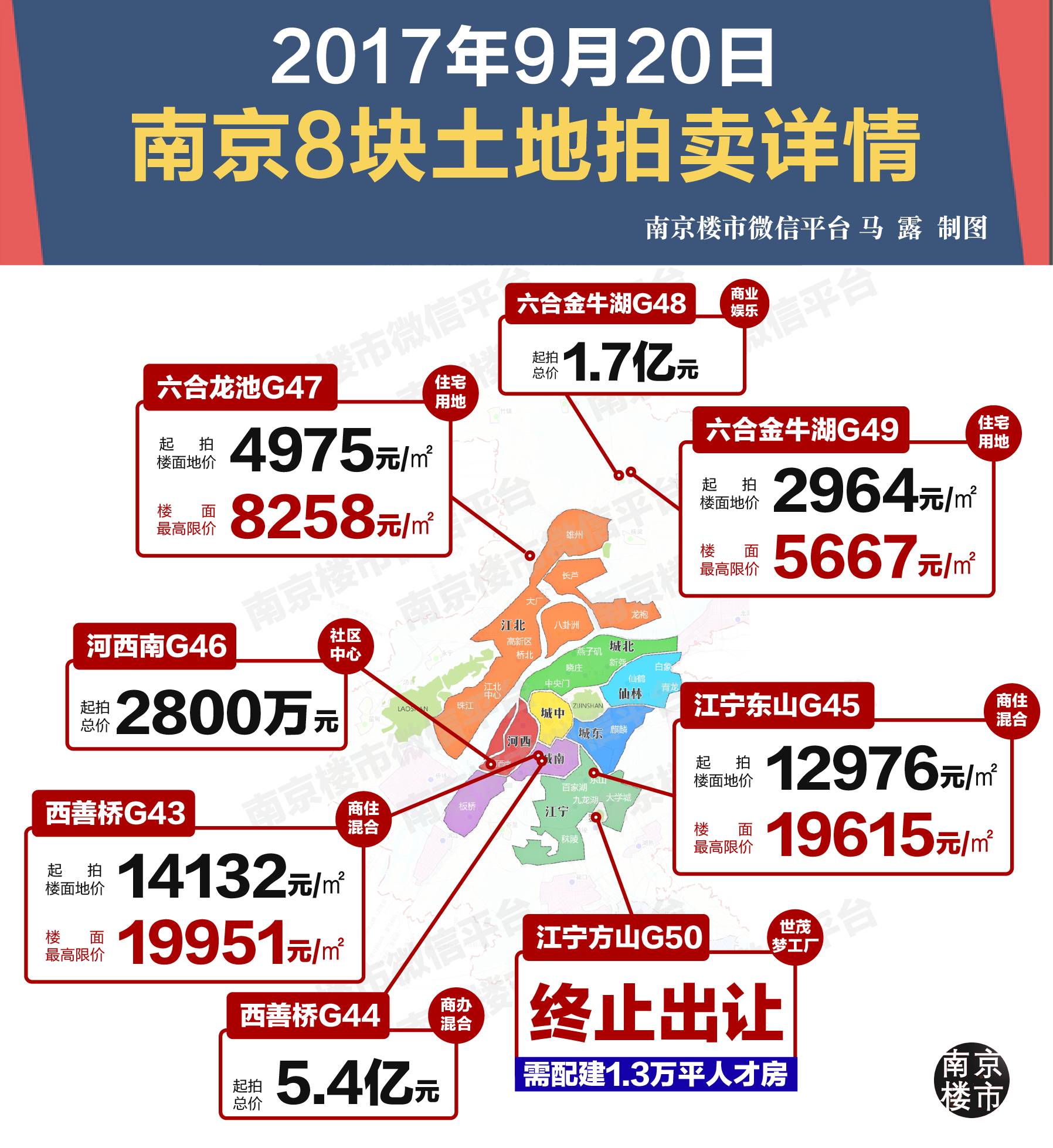 南京樓市新聞最新消息全面解讀