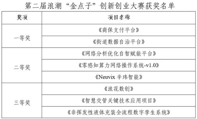 西南金點子最新版下載，助力個人與企業(yè)的創(chuàng)新力量