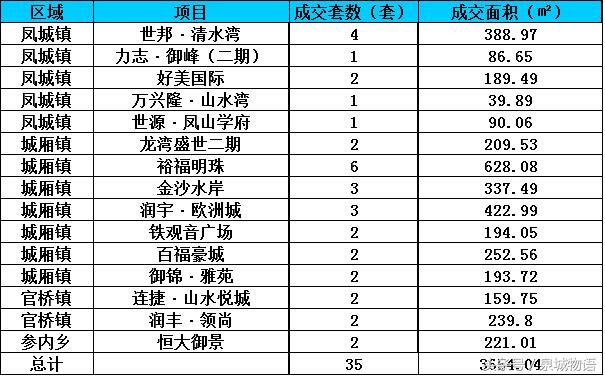 安溪裕福明珠最新房價動態(tài)