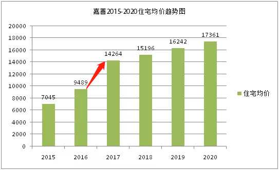 嘉善房價走勢最新消息，市場趨勢與未來發(fā)展展望