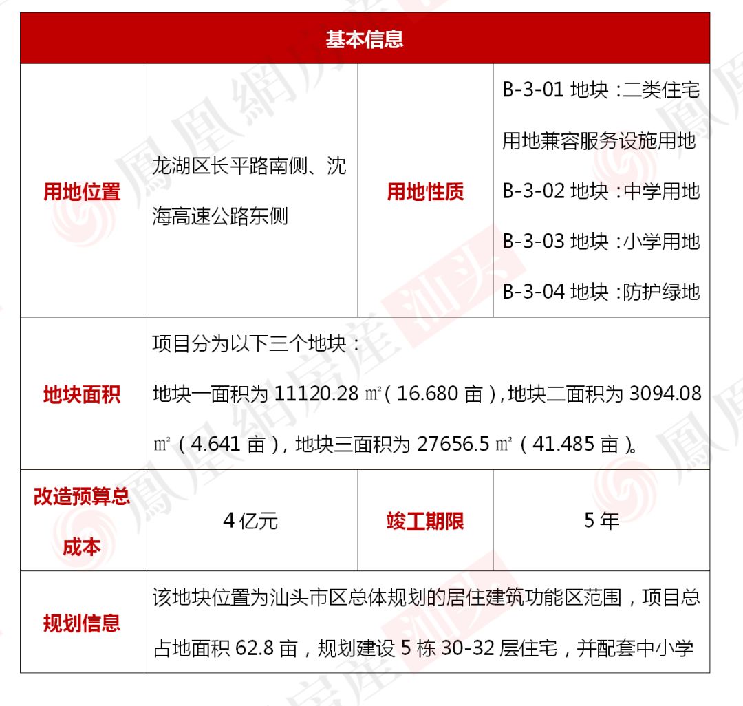 汕頭二套房首付最新動(dòng)態(tài)，政策調(diào)整與市場反應(yīng)