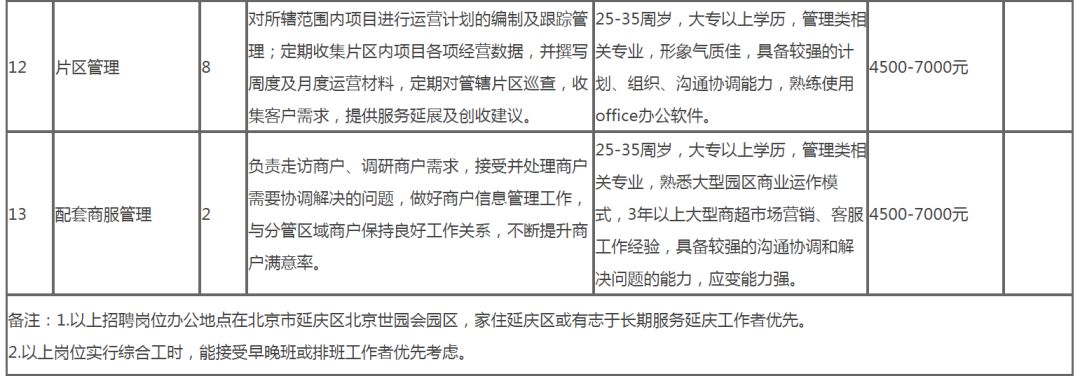 延慶單位最新招聘啟事，全面保障五險(xiǎn)福利