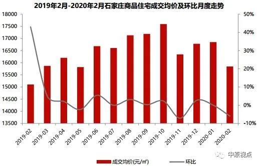 大興固安房?jī)r(jià)最新消息，市場(chǎng)走勢(shì)、影響因素及未來展望