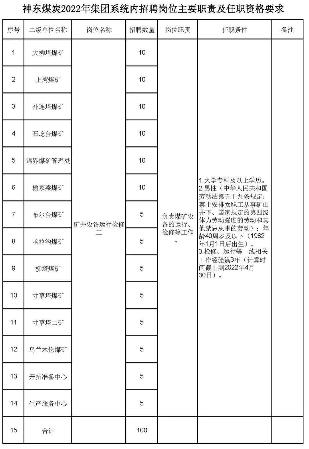 神華神東最新招標信息及其相關解讀