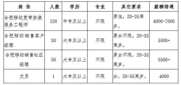 臨泉找工作最新消息及其影響