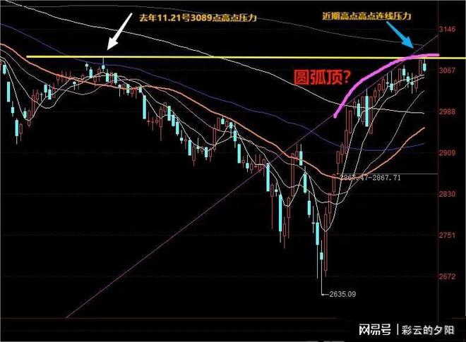 明日股市預測最新消息，深度分析與展望