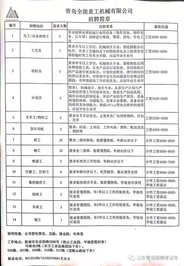 城陽線切割招聘最新信息及其行業(yè)趨勢分析