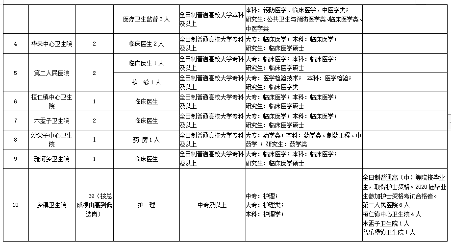 涉縣縣城最新招聘信息概覽