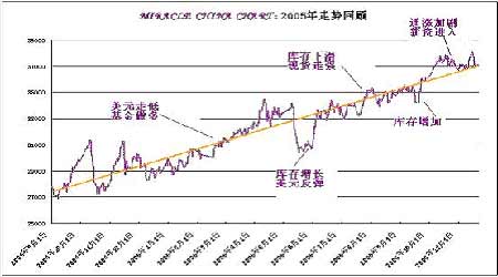 涿州房價最新消息2017，市場走勢、影響因素及未來展望