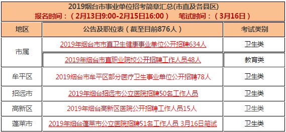 煙臺(tái)芝罘最新招聘信息概覽