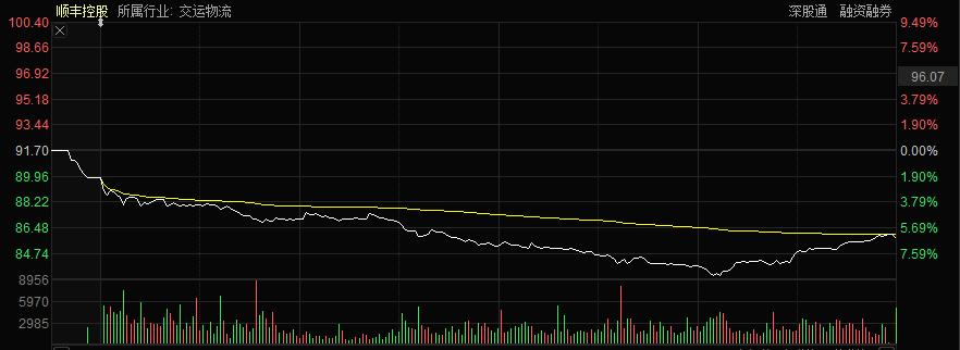 王衛(wèi)身價(jià)最新消息，順豐控股的輝煌成就與個(gè)人財(cái)富增長(zhǎng)