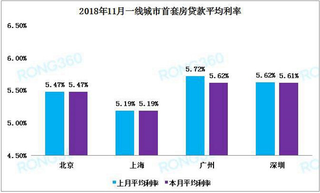 最新房貸利率趨勢分析，各大銀行的調(diào)整與影響