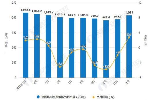 造紙行業(yè)最新消息，發(fā)展趨勢、技術(shù)創(chuàng)新與市場前景