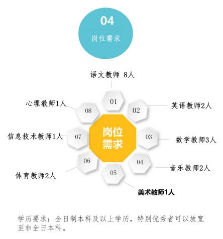 東莞最新教師招聘信息概覽