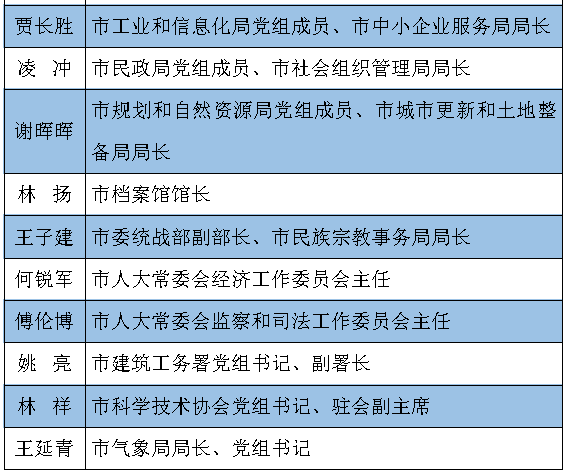 最新伊泰領導班子名單及其戰(zhàn)略展望