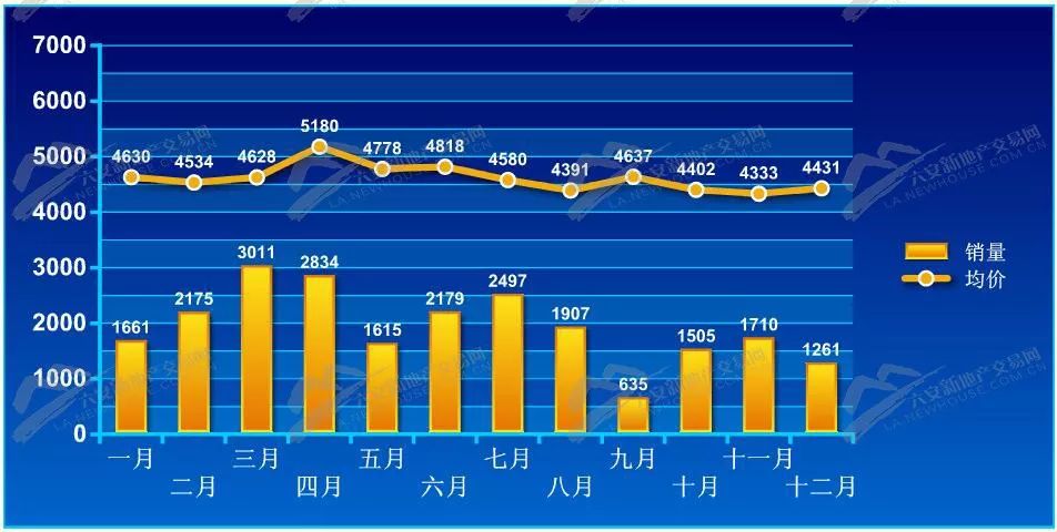 安陸房價最新動態(tài)，深度解析與預(yù)測（2017年）