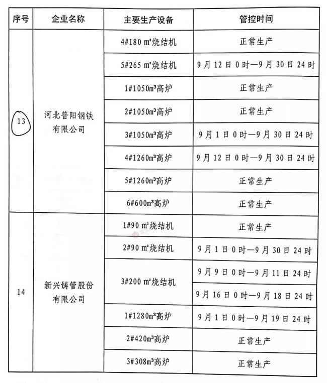 唐山鋼廠(chǎng)停產(chǎn)最新消息，深度分析與影響評(píng)估