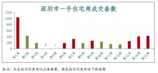 湖南衡陽房價(jià)最新消息，市場走勢與購房指南