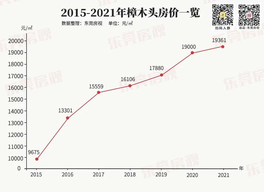 樟木頭房價最新消息，市場走勢分析與預測